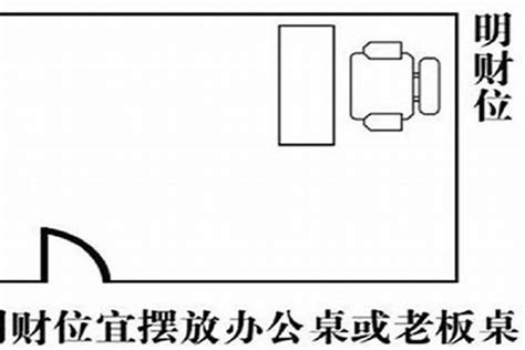 办公室财位